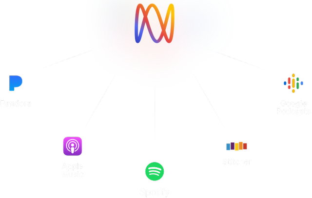 Audiofeed diagram showing podcast distribution channels