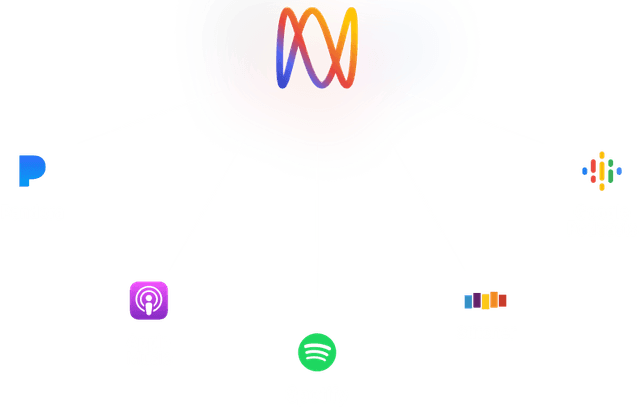 Audiofeed diagram showing podcast distribution channels